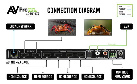 AC-MX-42X 40G FRL5