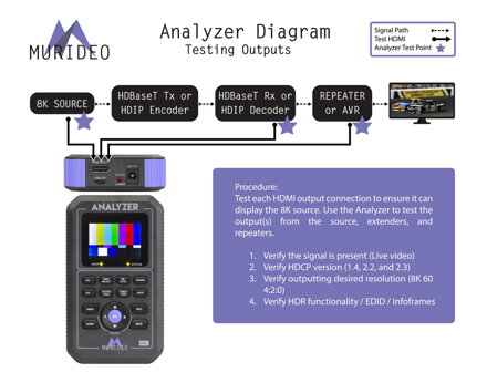 MU-FXHD-Kit-8k 40G FRL5