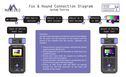 MU-FXHD-Kit-8k 40G FRL5