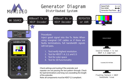 MU-FXHD-Kit-8k 40G FRL5