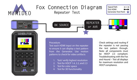 MU-FXHD-Kit-8k 40G FRL5