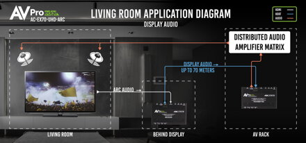 AC-EX70-UHD-ARC-Kit 9G