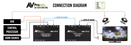 AC-EX70-UHD-ARC-Kit 9G