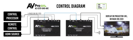AC-EX70-UHD-ARC-Kit 9G