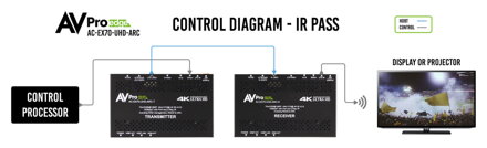 AC-EX70-UHD-ARC-Kit 9G