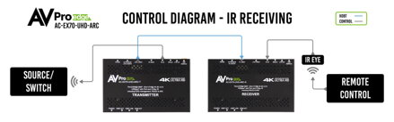 AC-EX70-UHD-ARC-Kit 9G