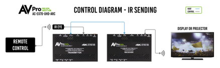 AC-EX70-UHD-ARC-Kit 9G