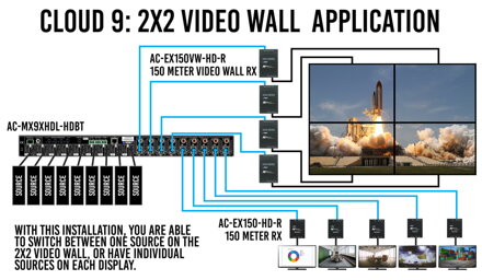 AC-MX9XHDL-HDBT 9G