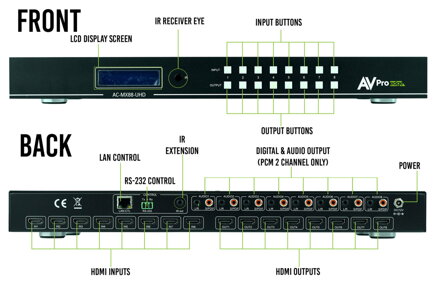 AC-MX88-UHD-Gen2 9G