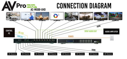 AC-MX88-UHD-Gen2 9G