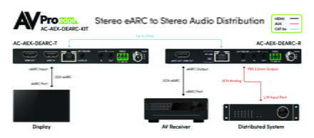 AC-AEX-DEARC-KIT