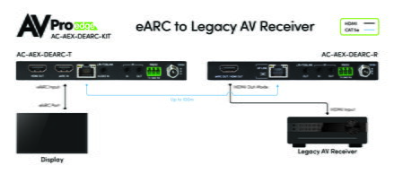 AC-AEX-DEARC-KIT