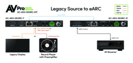 AC-AEX-DEARC-KIT