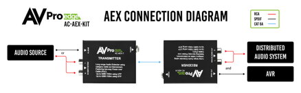 AC-AEX-KIT