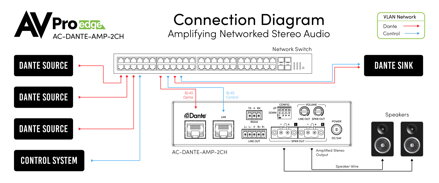  AC-DANTE-AMP-2CH 