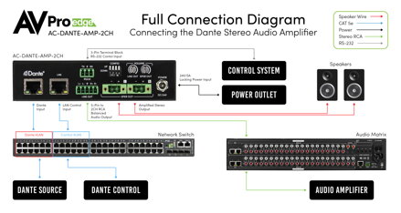  AC-DANTE-AMP-2CH 