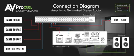  AC-DANTE-AMP-2CH 