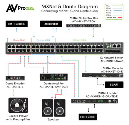  AC-DANTE-AMP-2CH 
