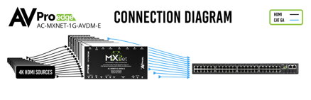 AC-MXNet-1G-AVDM-E