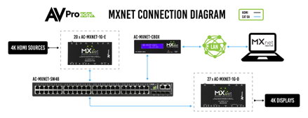 AC-MXNet-1G-AVDM-E