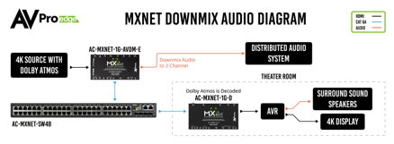 AC-MXNet-1G-AVDM-E