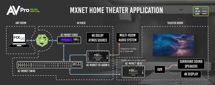 AC-MXNet-1G-AVDM-E