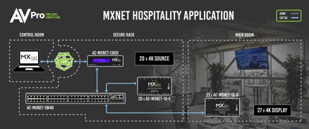 AC-MXNet-1G-AVDM-E