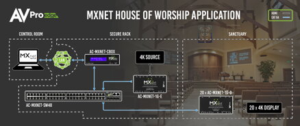 AC-MXNet-1G-AVDM-E