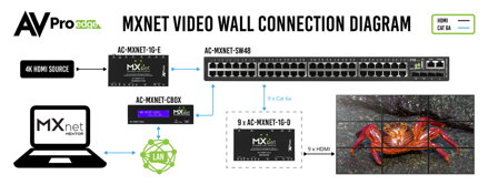 AC-MXNet-1G-AVDM-E