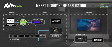 AC-MXNet-1G-E