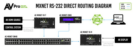 AC-MXNet-1G-AVDM-E