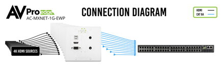 AC-MXNet-1G-EWP