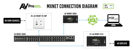 AC-MXNet-1G-EWP