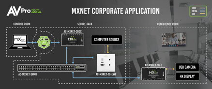 AC-MXNet-1G-EWP