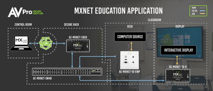 AC-MXNet-1G-EWP