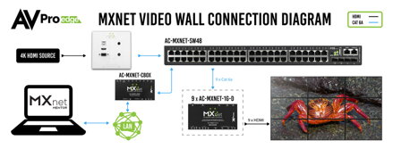 AC-MXNet-1G-EWP