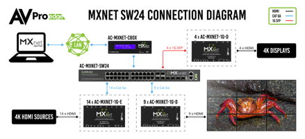 AC-MXNet-SW24