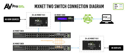 AC-MXNet-SW24