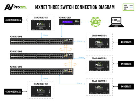 AC-MXNet-SW48