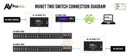 AC-MXNet-SW48