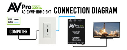 AC-CXWP-HDMO-BKT-Kit 9G