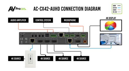AC-CX42-AUHD 18G_w_ICT