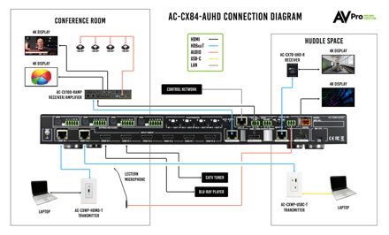 ​AC-CX84-AUHD 18G_w_ICT