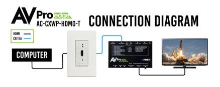 AC-CXWP-HDMO-Tx 9G