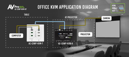 AC-CXWP-KVM-Kit 18G_w_ICT AC-CXWP-KVM-Kit 18G_w_ICT