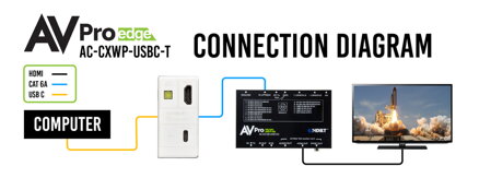 AC-CXWP-USBC-Tx 9G