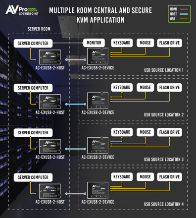 AC-EXUSB-2-Kit